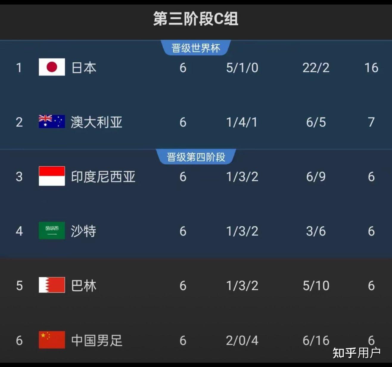 2024 World Cup Asian Qualifying Range Table (2024 World Cup Asian Qualifying Range Table)